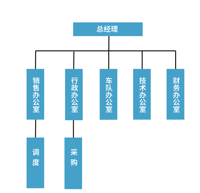 組織機構